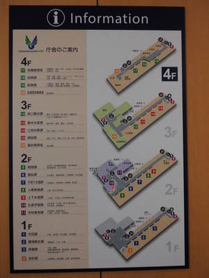 各課の表示