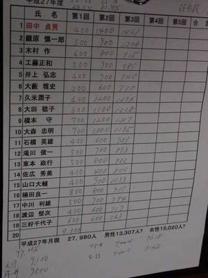 成績