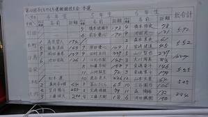 力持ち